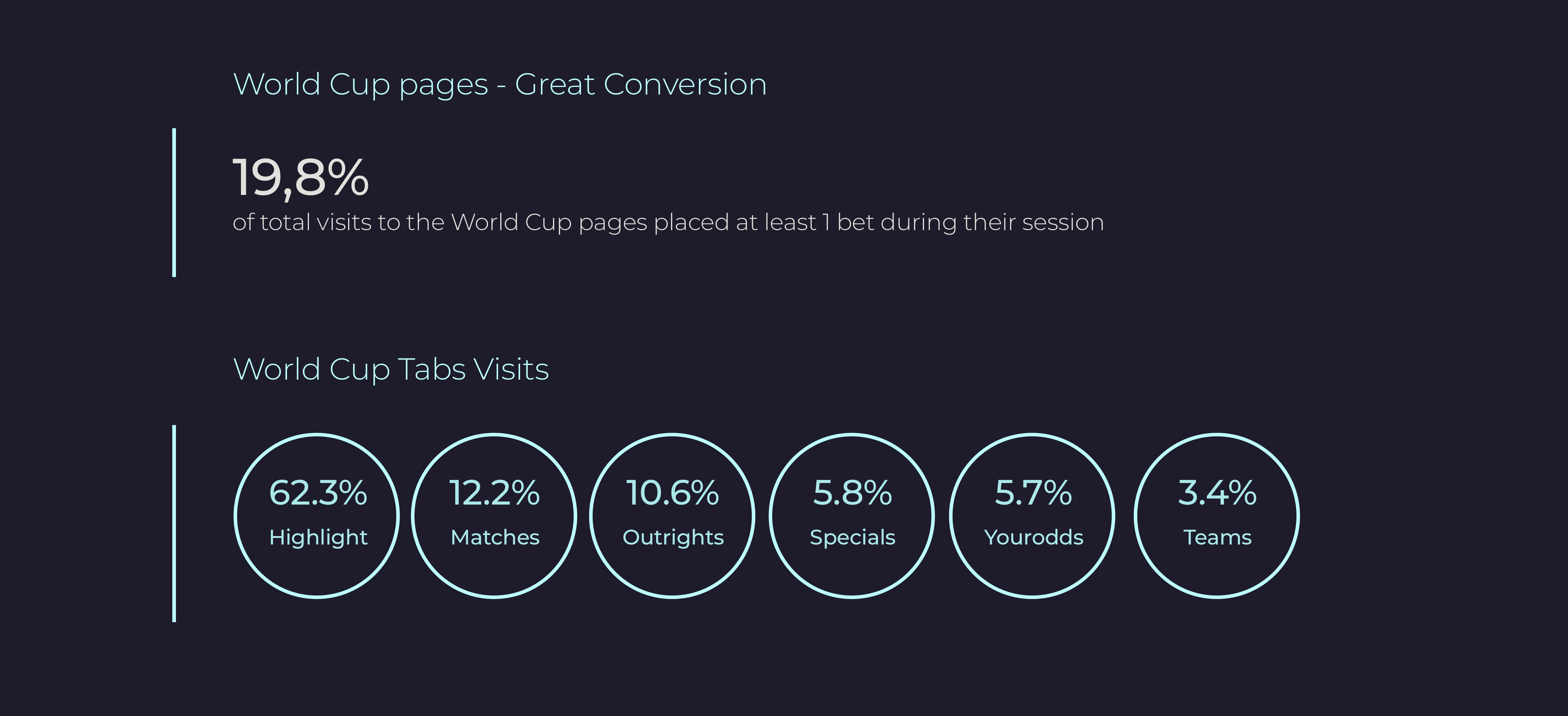 Case study